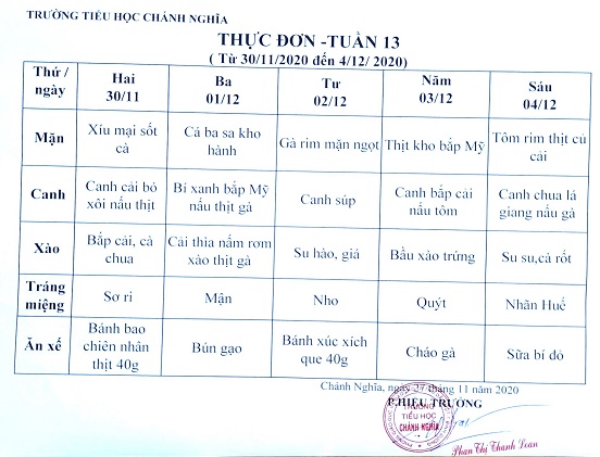 thuc don tuan 13