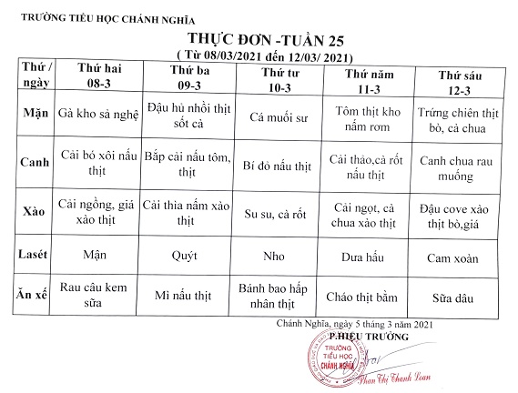 thuc don tuan 25 2021