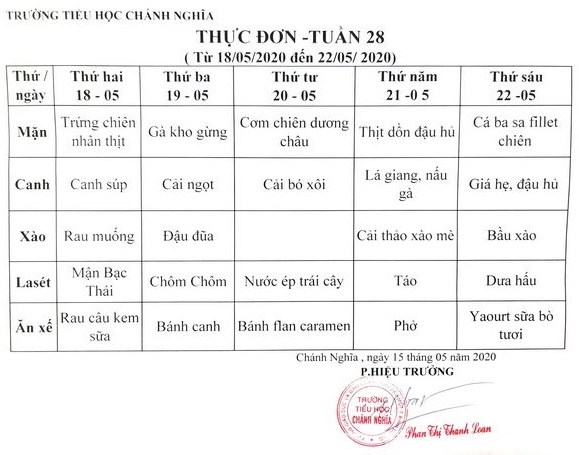 thuc don tuan 28