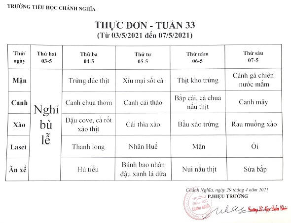 thuc don tuan 33 2021