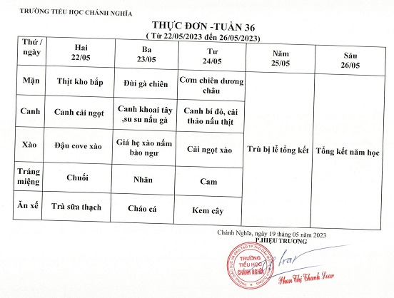 thực đơn tuần 36 2223