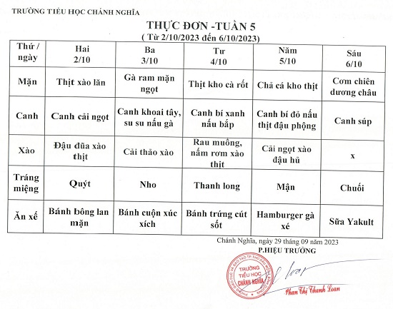 thực đơn tuần 5 2324